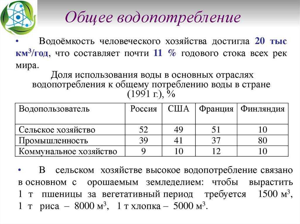 Основные категории водопотребителей