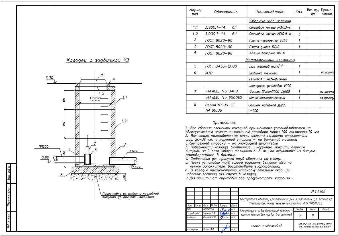 Смотровые канализационные колодцы: назначение и устройство