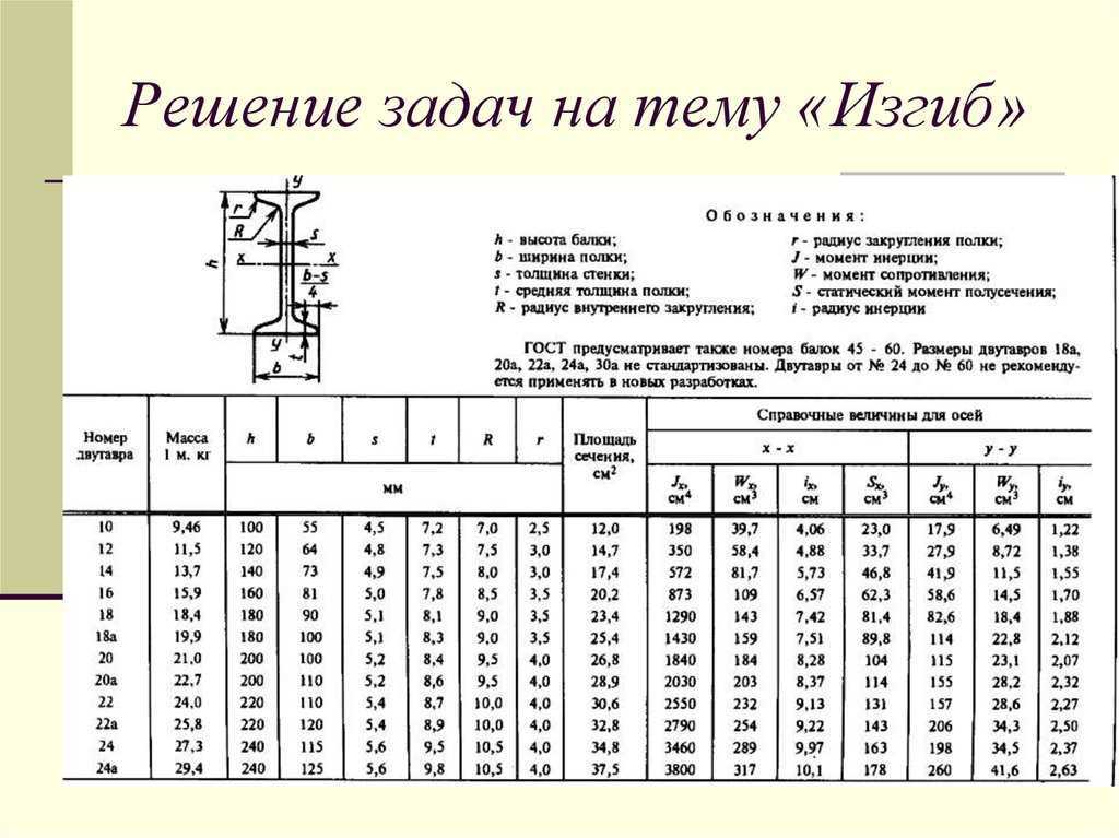 Расчет швеллера на прогиб: какие нужны данные, способы расчета, калькулятор
