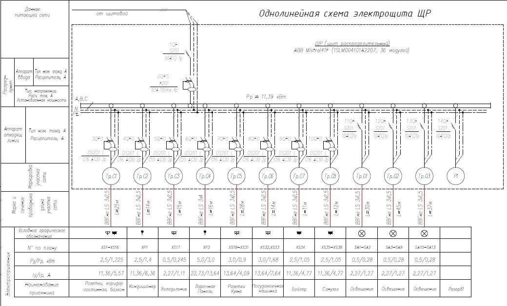 Правила оформления и примеры однолинейной схемы электроснабжения