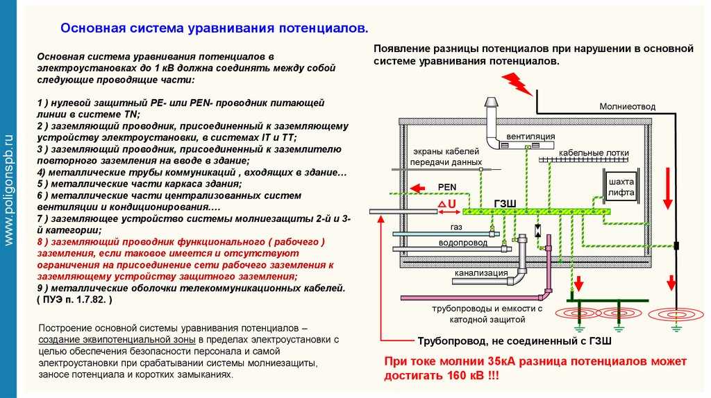 Шина дополнительного уравнивания потенциалов шдуп (коробка шдуп)