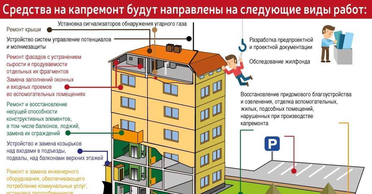 Бойлер в многоквартирном доме назначение