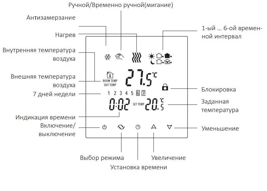 Топ-7 лучших терморегуляторов: какой выбрать, для теплого пола, с датчиком, отзывы, цена