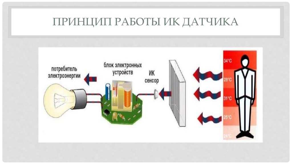 Принцип работы инфракрасного датчика движения