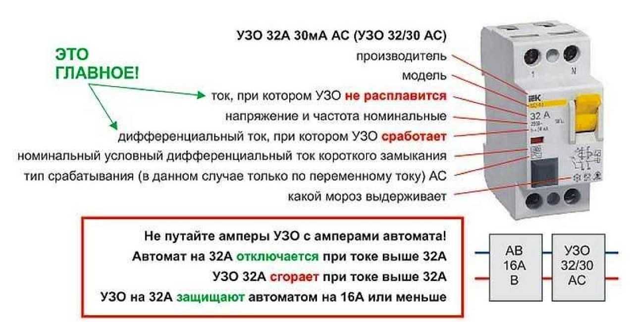 Почему срабатывает узо: без нагрузки, при включении света и техники
