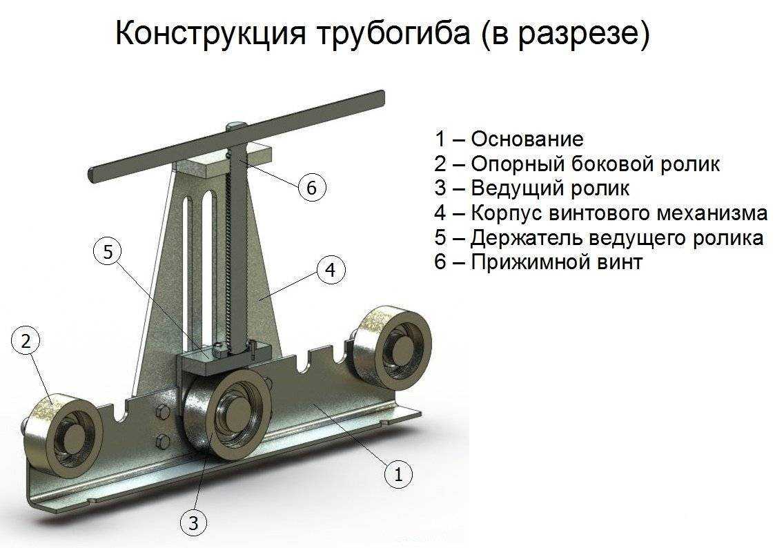 Трубогиб своими руками - как сделать, пошаговая инструкция и фото