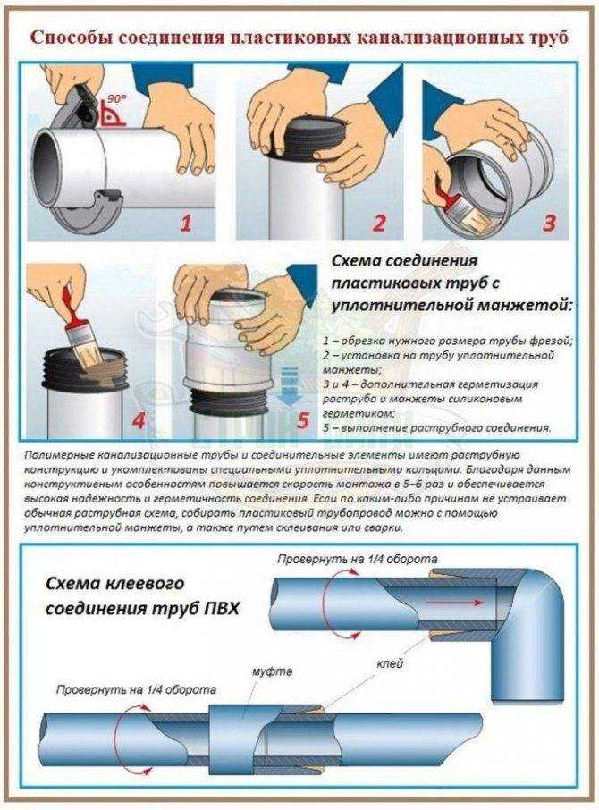 Соединение канализационных пластиковых труб — работы по монтажу канализации