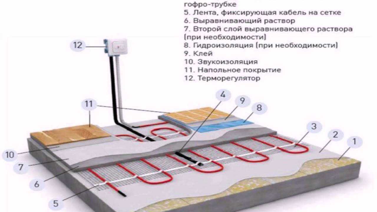 Теплый пол: где можно а где ни в коем случае нельзя его устанавливать
