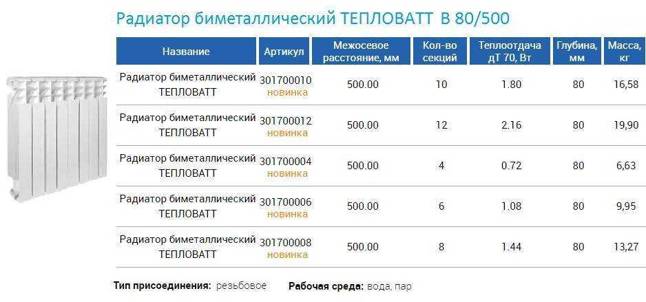 Рассчитываем размер чугунной батареи и ее теплоотдачу