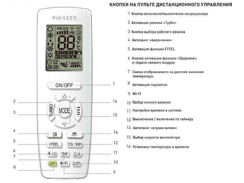Обзор кондиционеров neonix: коды ошибок, сравнение популярных моделей