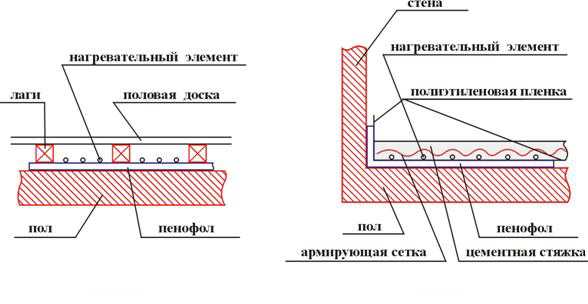 Фольгированный утеплитель для пола, стен, потолка, сауны
