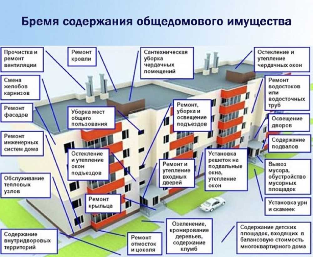 Схема горячего водоснабжения многоквартирного дома: обзор | гидро гуру