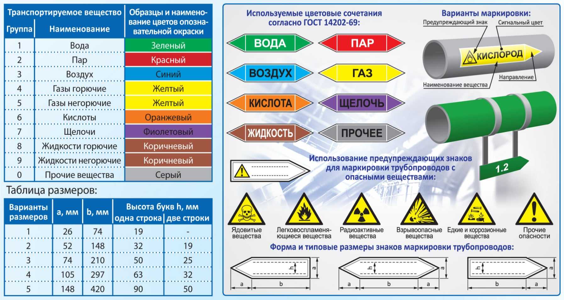 Гост 32569-2013трубопроводы технологические стальные. требования к устройству и эксплуатации на взрывопожароопасных и химически опасных производствах