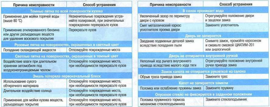 Трещит розетка: способы исправления и предупреждения неисправностей