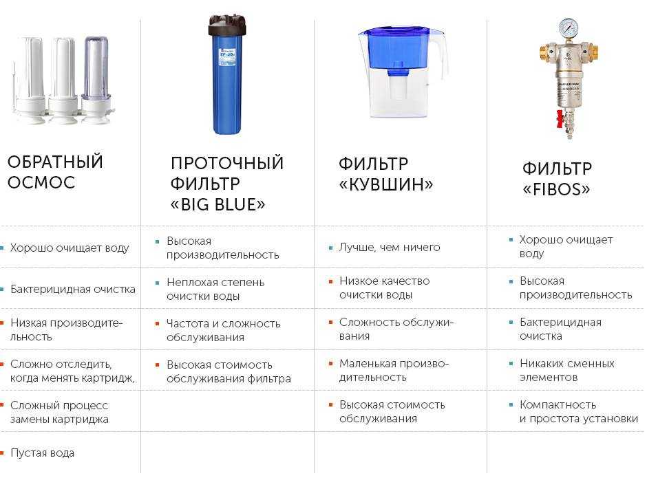 Смягчитель воды