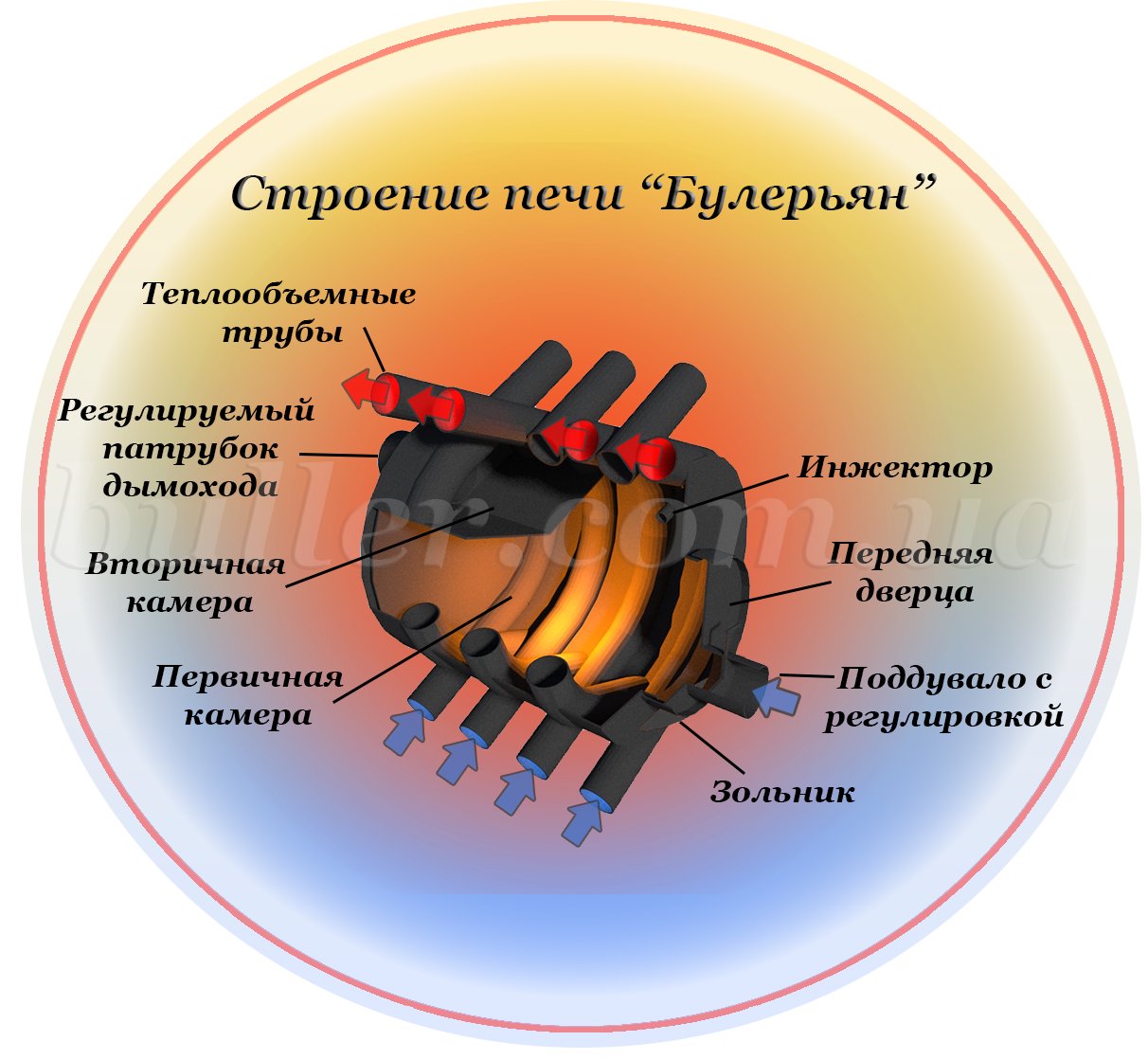 Печь для бани «бренеран»: технический обзор + установка своими руками