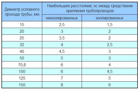 Клипсы для крепления пвх труб: виды и размеры пластикового крепежа, выбор и монтаж держателей к стене своими руками