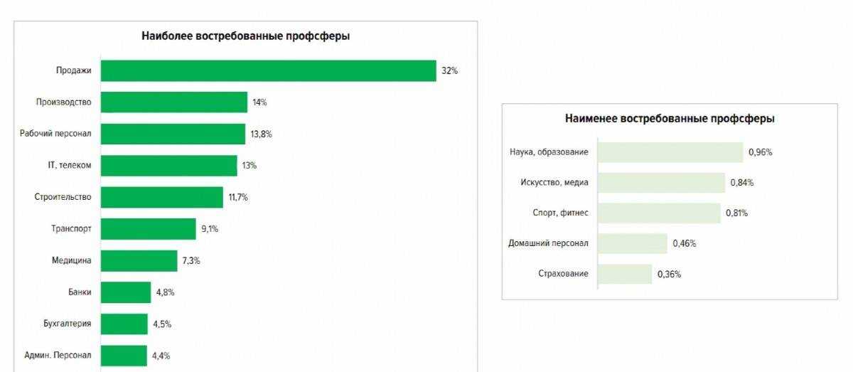 Напольное покрытие для водяного и электрического теплого пола