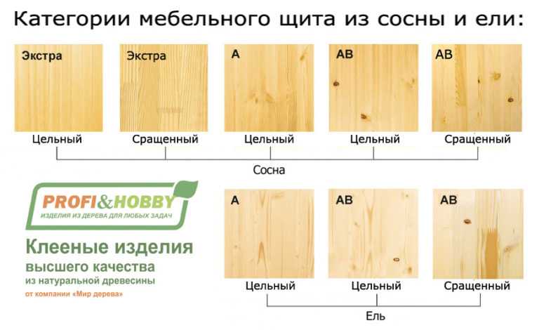 Мебельный щит - размеры, сортность, породы, технологии | полное руководство для покупателя - евровагонка.ru