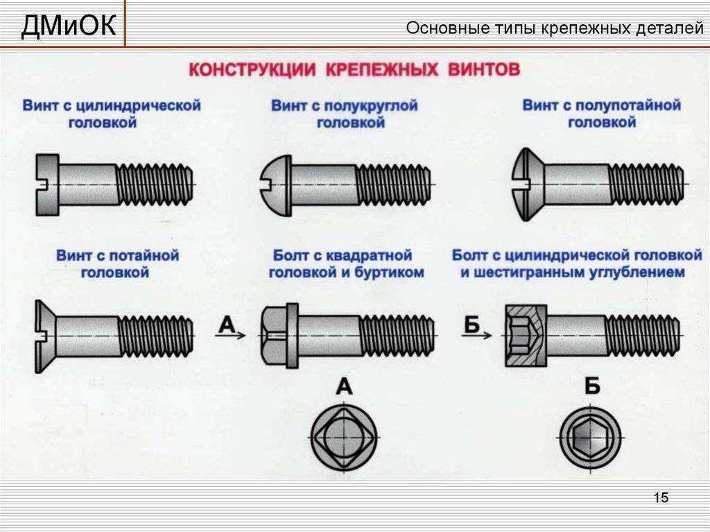 Мебельный винт, какие бывают, нюансы разных способов стяжки