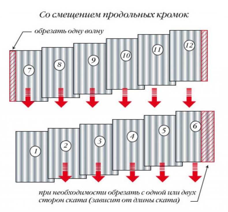 Как правильно накрыть крышу шифером своими руками