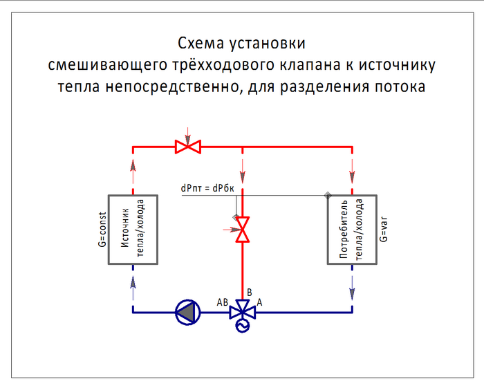 Устанавливаем двухходовой или трехходовой клапан для теплого пола