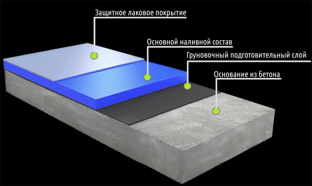 Наливной пол на кухне с 3d эффектом, с простым рисунком, фото в интерьере