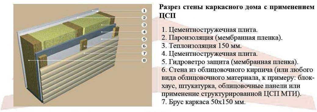Цементно-стружечная плита - применение для пола и выравнивание
