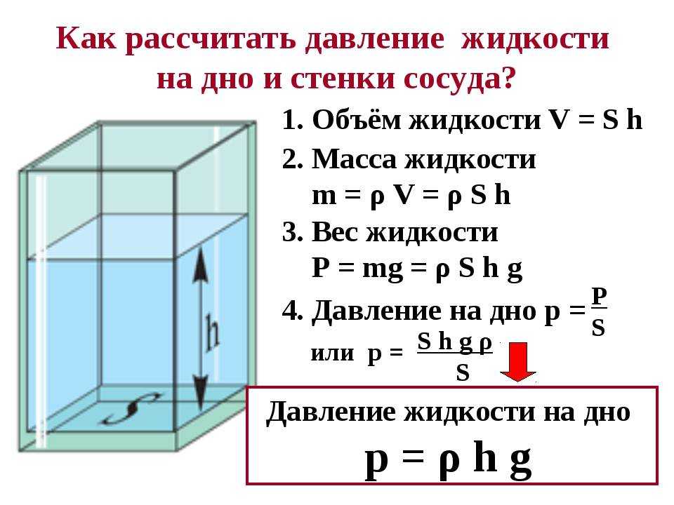 Сколько в ванне литров воды и вычисление объема в разных ванных