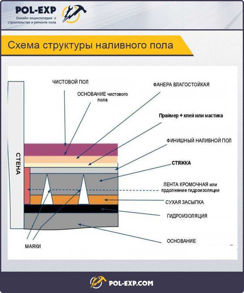 Игольчатый валик для наливного пола: советы по выбору и использованию