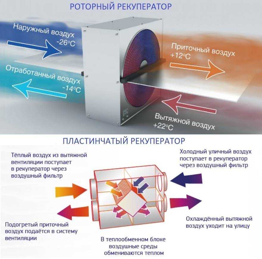 Рекуператор для квартиры, загородного дома и офиса