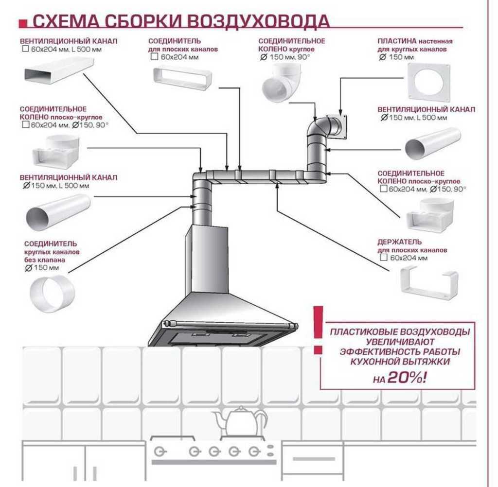 Подключение вытяжки: как подключить вытяжку на кухне к вентиляции