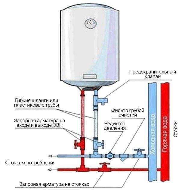 Течет с предохранительного клапана водонагревателя? топ 5 причин!