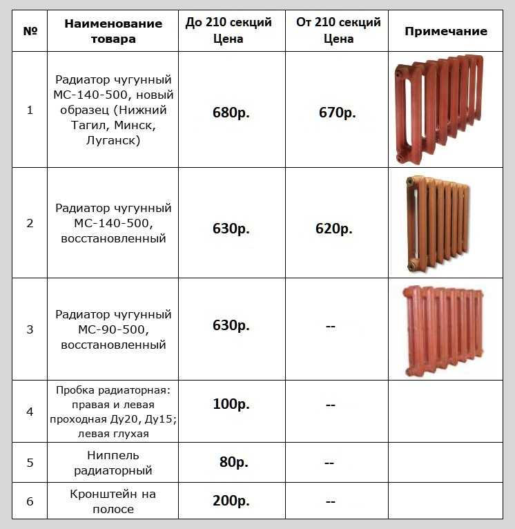 💨 чугунные радиаторы отопления: виды, преимущества, популярные модели