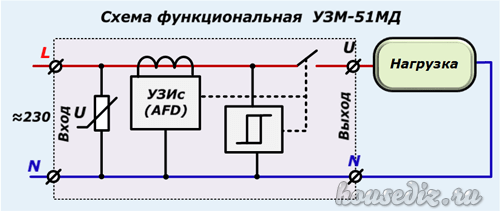 Что такое реле контроля напряжения и для чего его используют в домах и квартирах