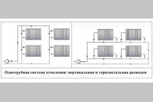Однотрубная система отопления частного дома своими руками