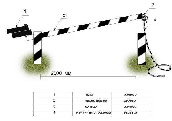 Как сделать шлагбаум своими руками - эксперт по безопасности