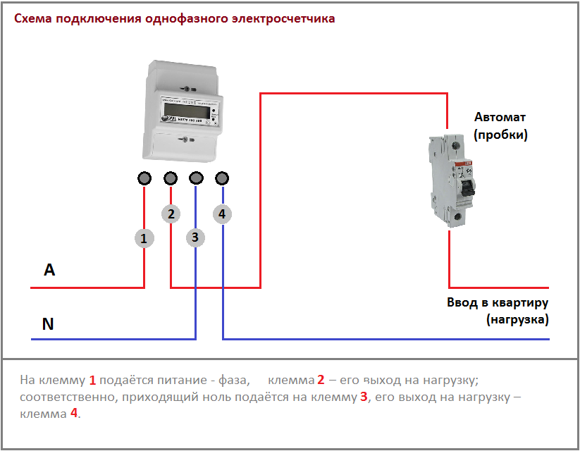 Проверить электросчётчик: простые методы проверки приборов учета электроэнергии (115 фото) — строительный портал — strojka-gid.ru