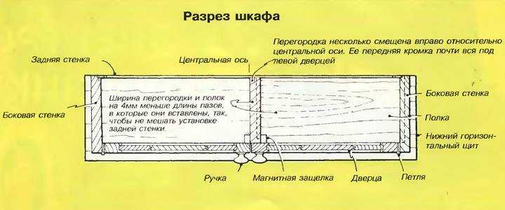 Обзор шкафов купе, критерии выбора изделия
