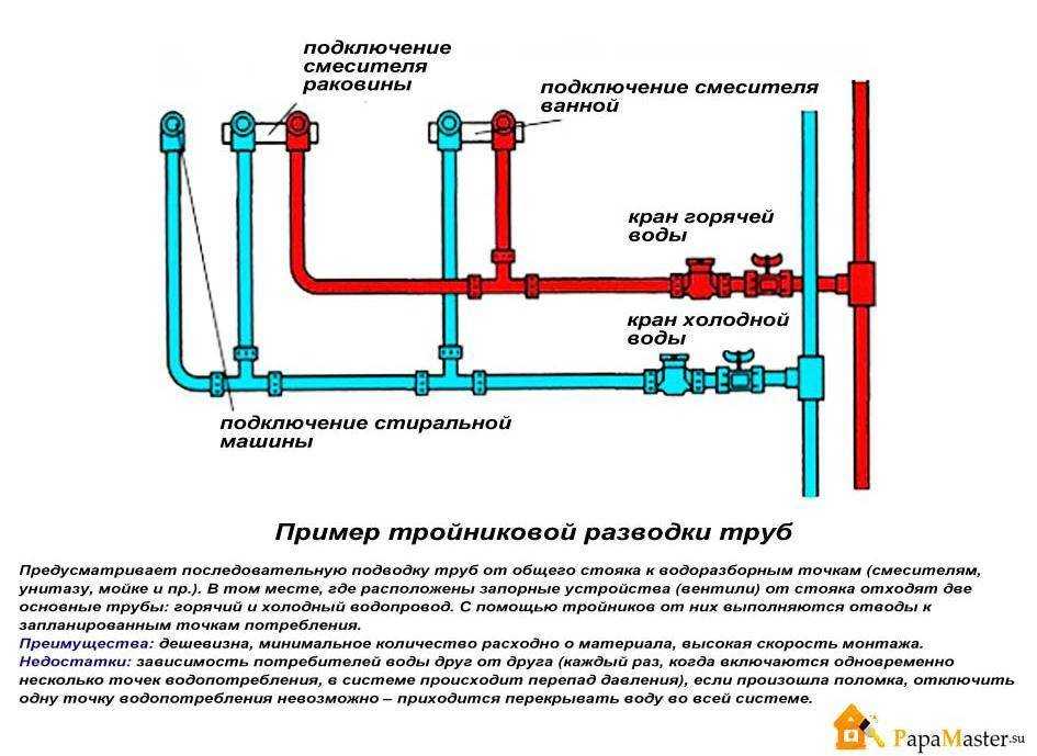 Монтаж полипропиленовых труб: пошаговая инструкция установки +фото и видео