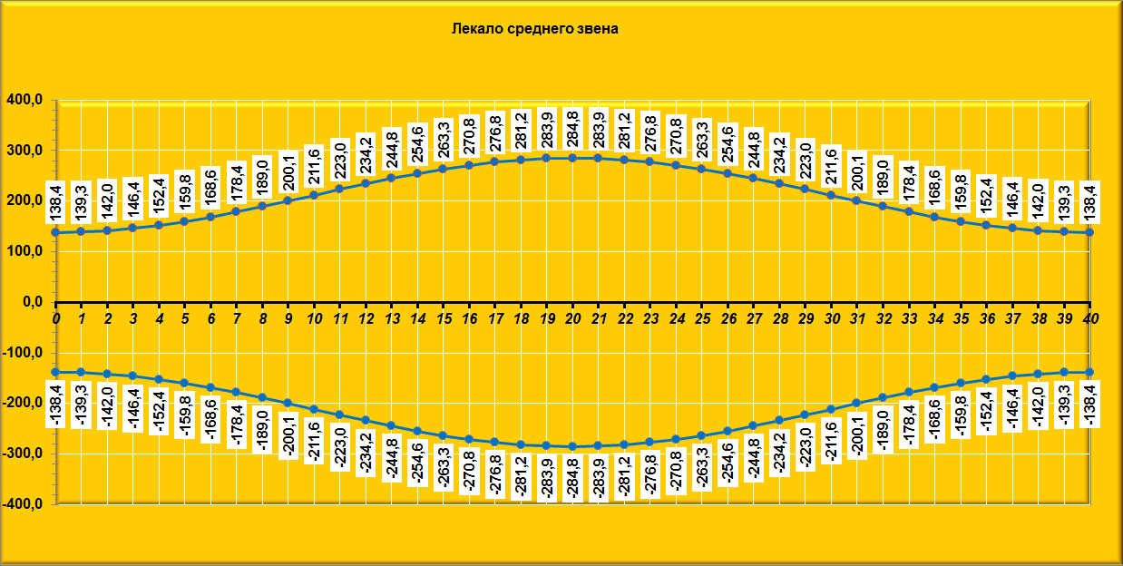 Лекало для обрезки труб под углом