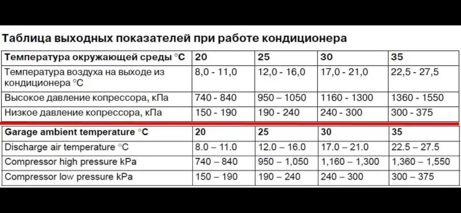 Кондиционеры с функцией обогрева при низких температурах: выбор zoom. cтатьи, тесты, обзоры