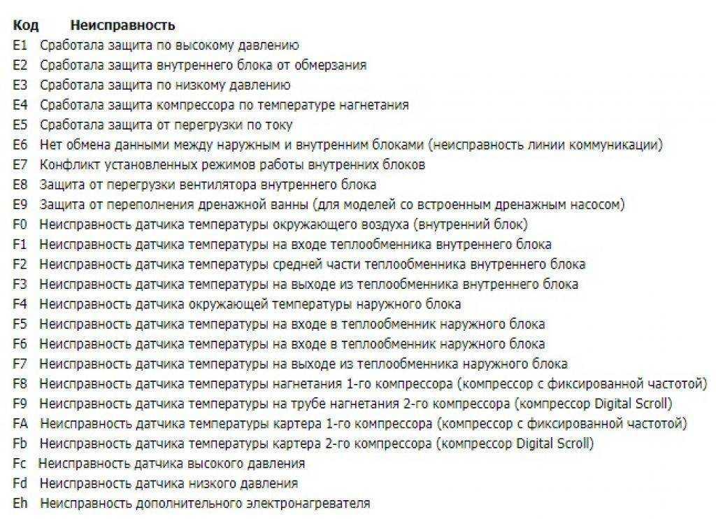 Кондиционер leberg коды ошибок