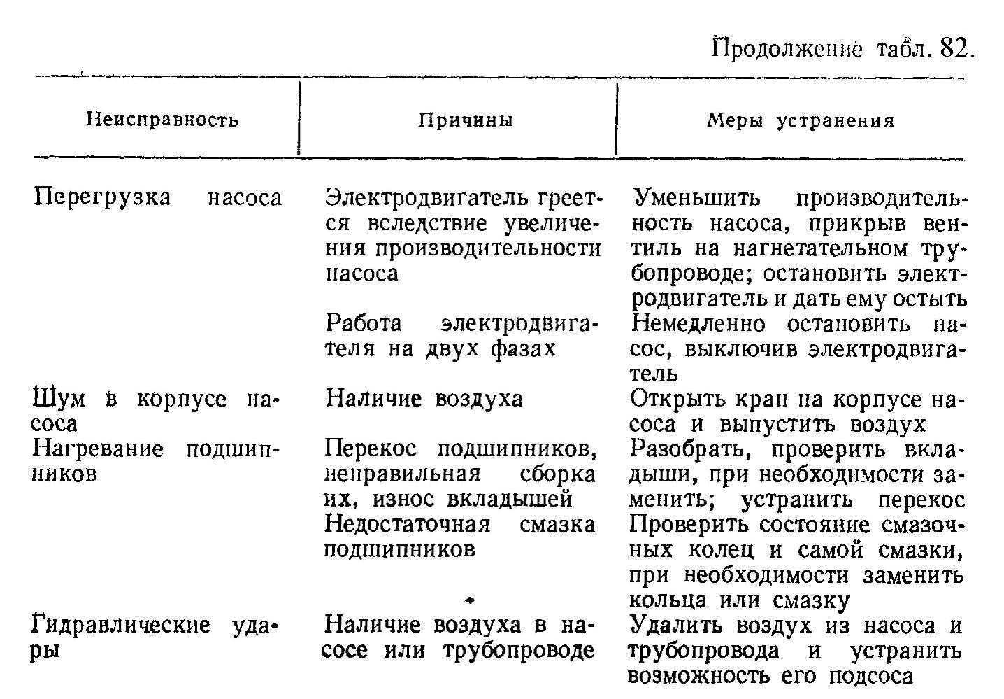 Обслуживание и ремонт гидроаккумулятора для систем водоснабжения: правила и способы