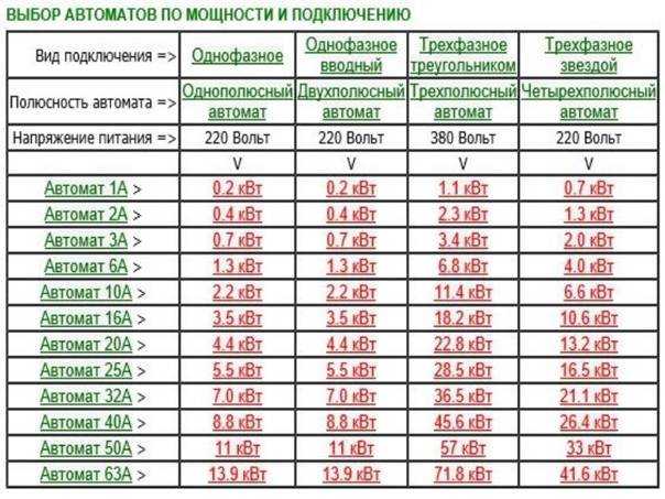 Сила тока в сети: как узнать, сколько ампер в квартире, и какой ток в розетке – переменный или постоянный?