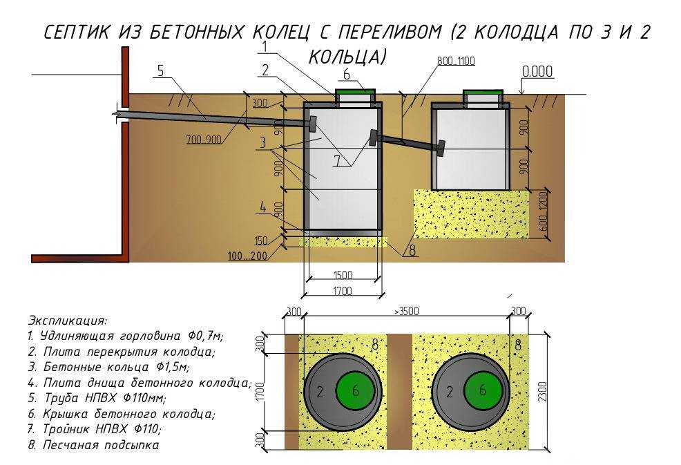 Почему не уходит вода из выгребной ямы, как решить проблему