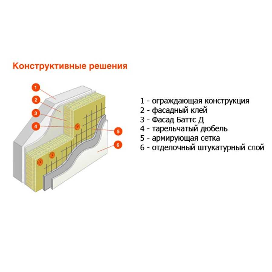 Роквул сауна баттс: характеристики, плюсы и минусы, монтаж, применение