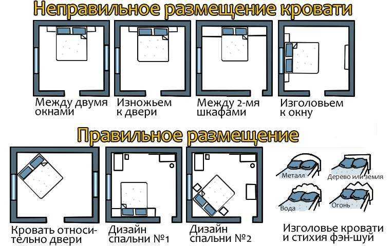 Кровать по фен шуй