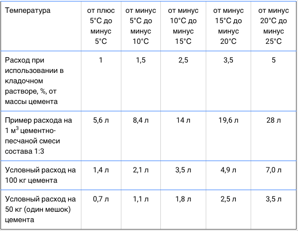 Минимальная толщина стяжки пола - какая она и от чего зависит?