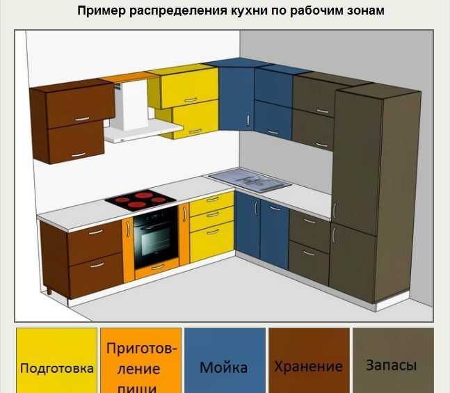 Модульные кухни – достоинства и недостатки, стоимость